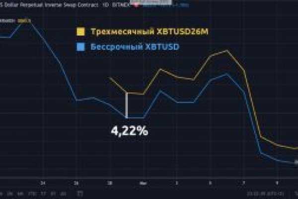 Kraken ссылка зеркало рабочее