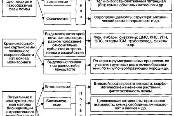 Кракен ссылка на рабочее зеркало